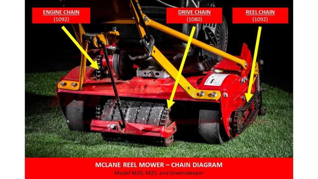 mclane 20 reel mower parts diagram