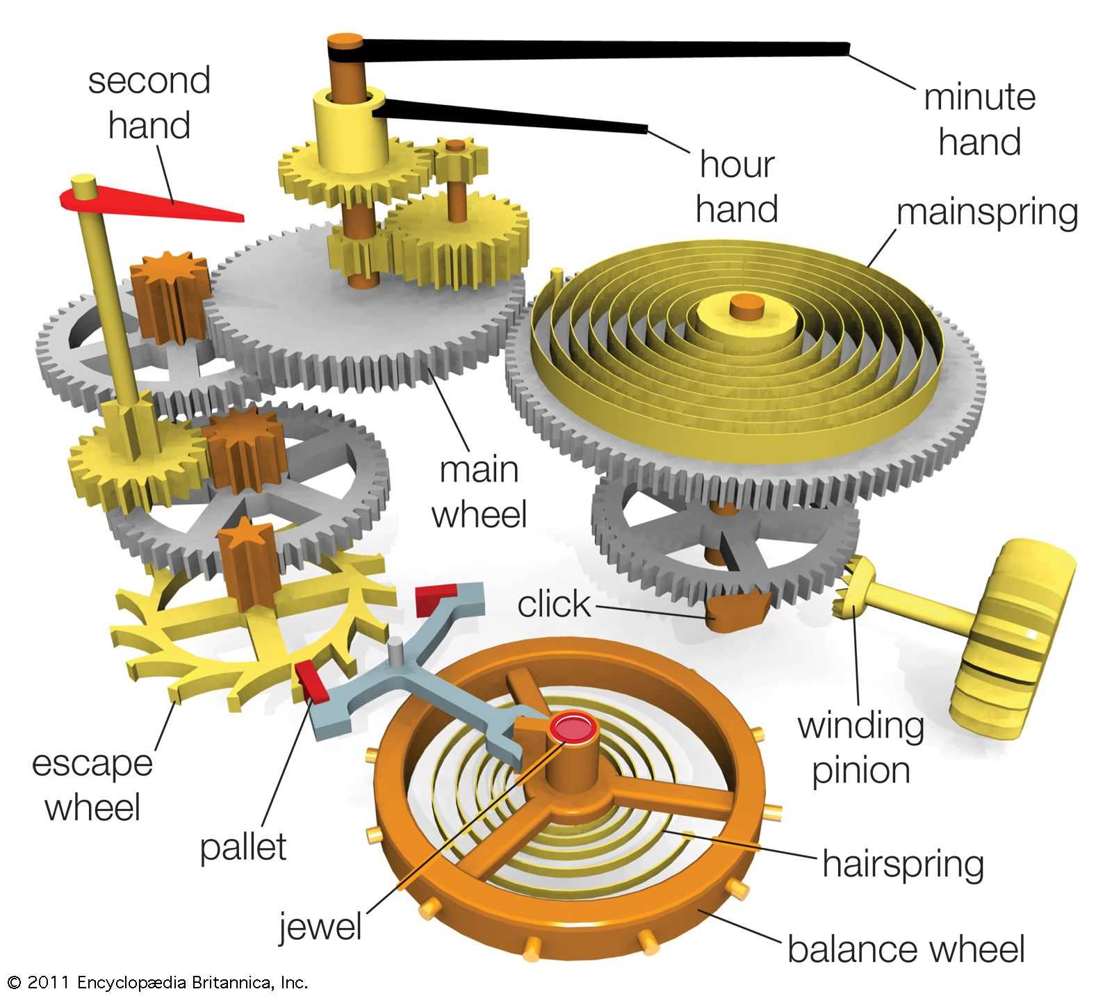 mechanical clock parts diagram