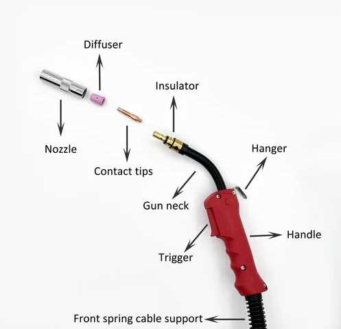 mig gun parts diagram