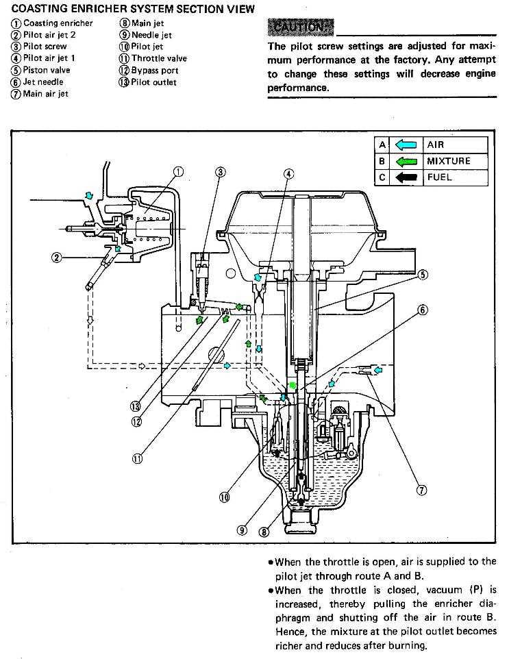 mikuni carburetor parts diagram