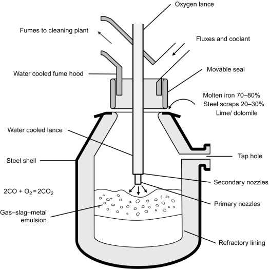 miller furnace parts diagram