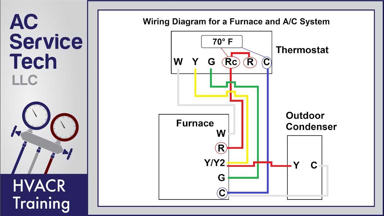 miller furnace parts diagram