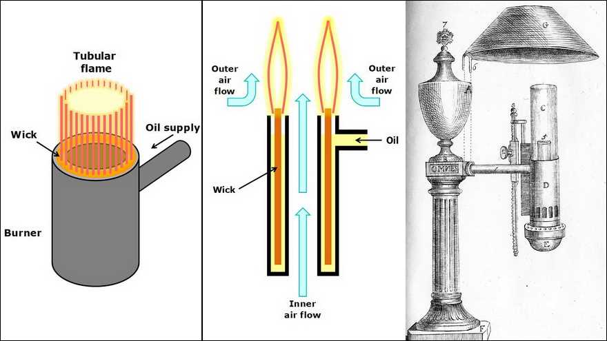 oil lamp parts diagram