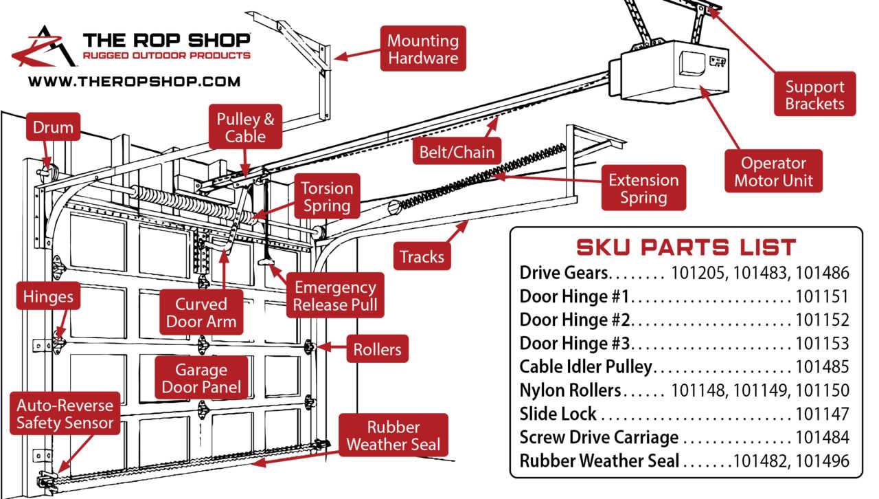 overhead door garage door parts diagram