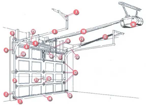 overhead door garage door parts diagram