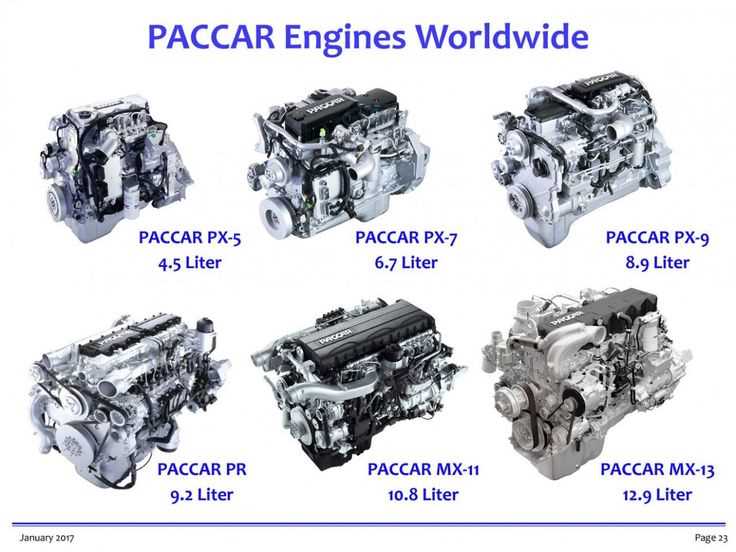 paccar mx 13 engine parts diagram