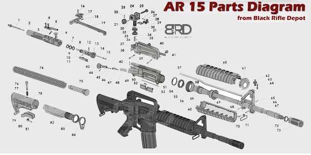 parts diagram for ar 15