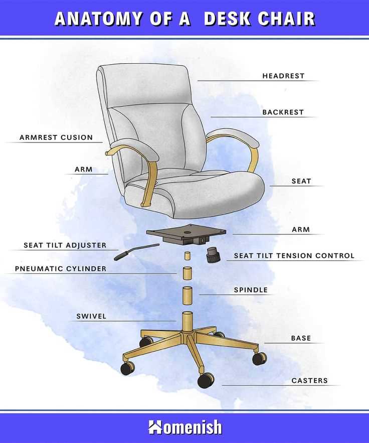 parts of a chair diagram