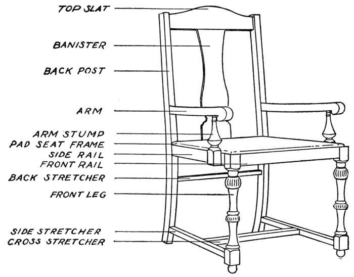 parts of a chair diagram