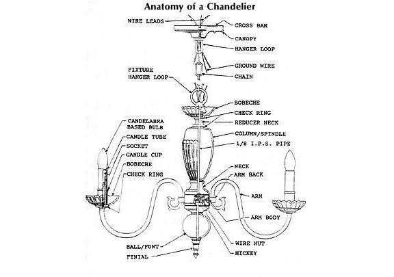 parts of a chandelier diagram