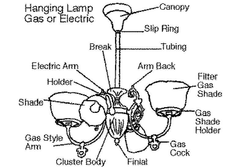 parts of a chandelier diagram