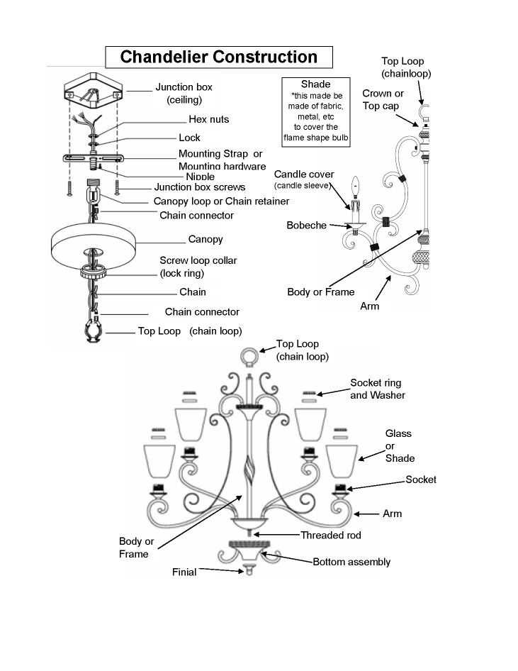 parts of a chandelier diagram