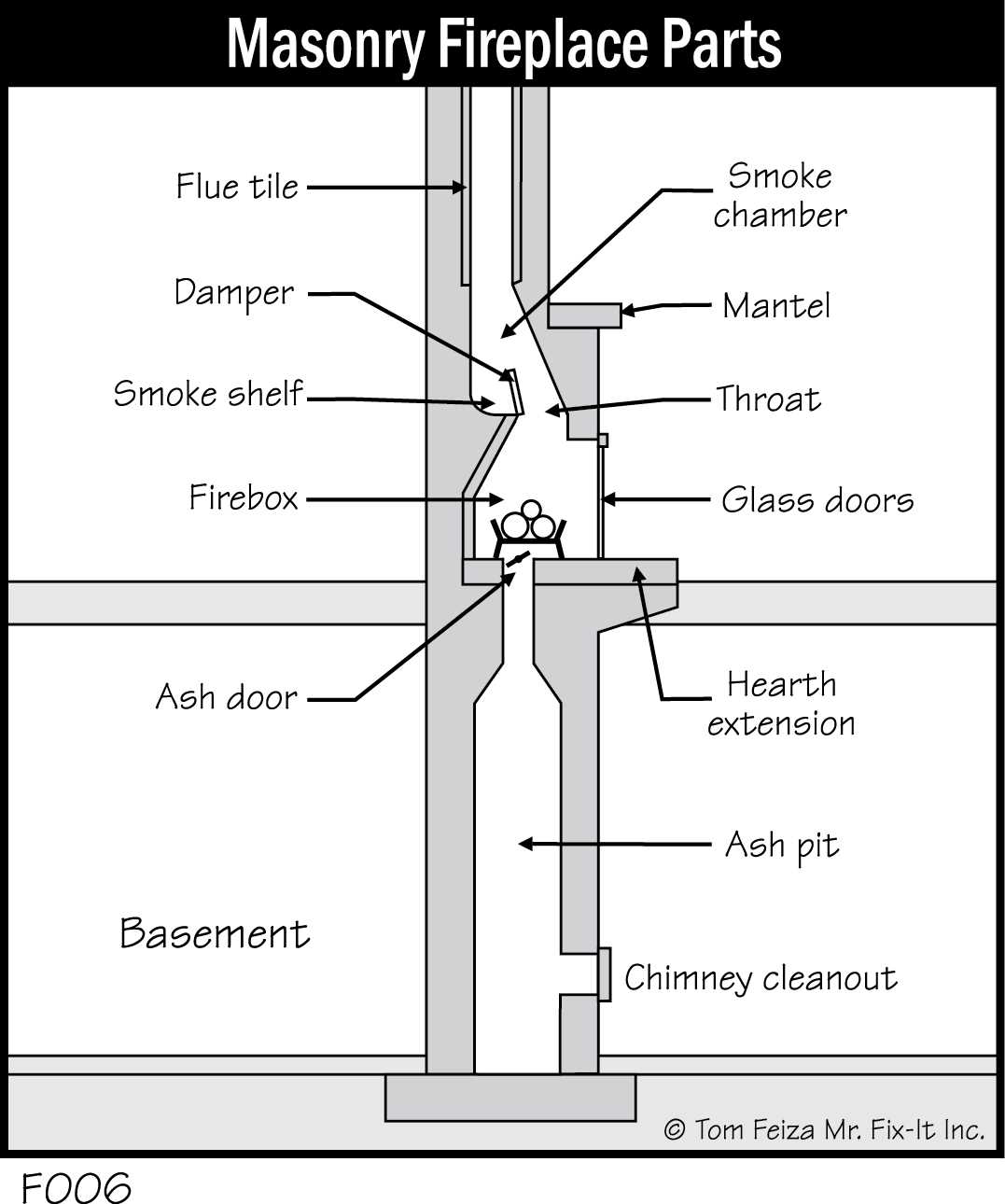 parts of a chimney diagram