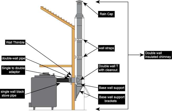 parts of a chimney diagram