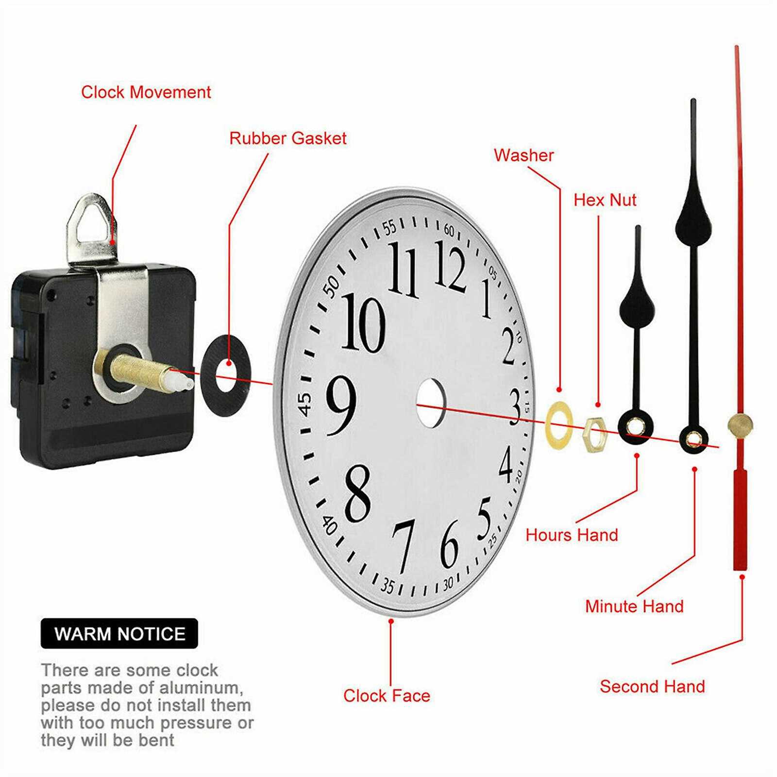 parts of a clock diagram