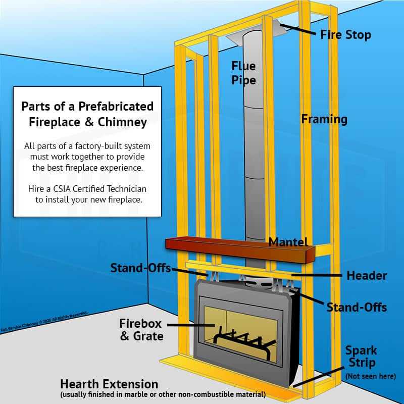 parts of a fireplace diagram