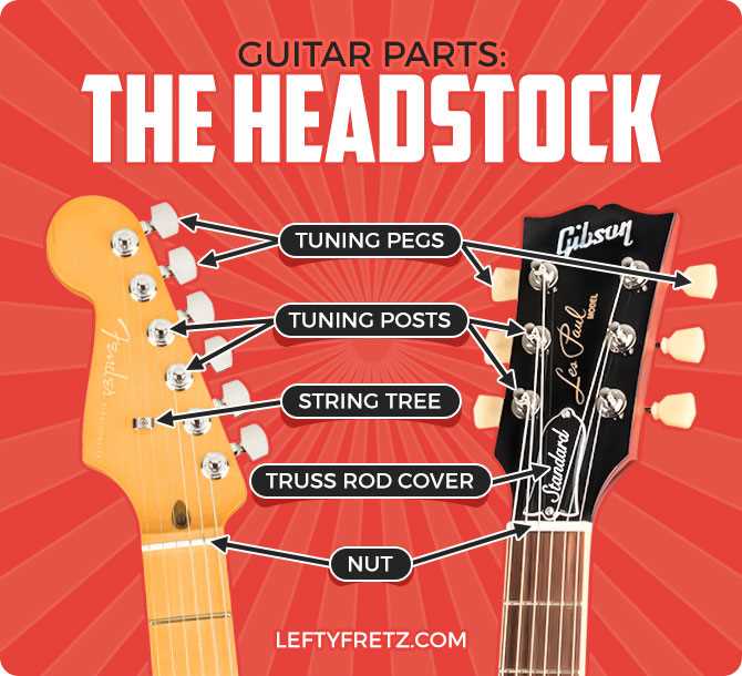 parts of a guitar diagram