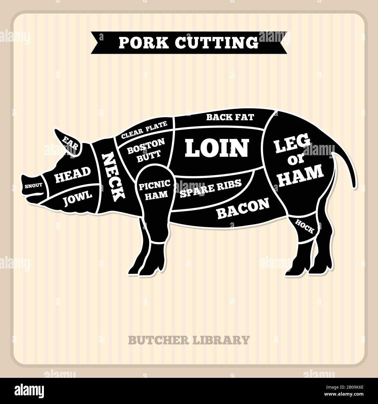 parts of a hog diagram