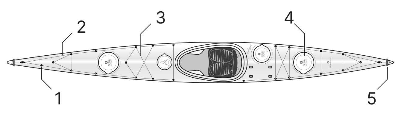 parts of a kayak diagram