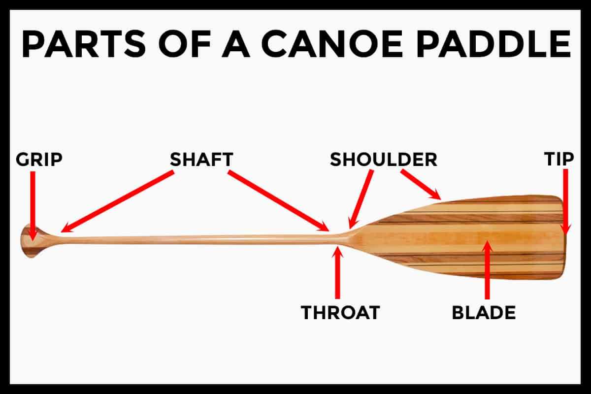 parts of a kayak diagram