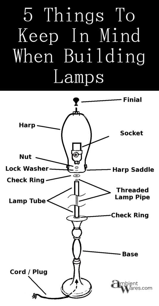 parts of a lamp diagram