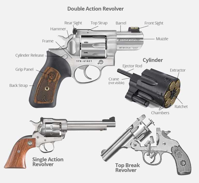 parts of a revolver diagram