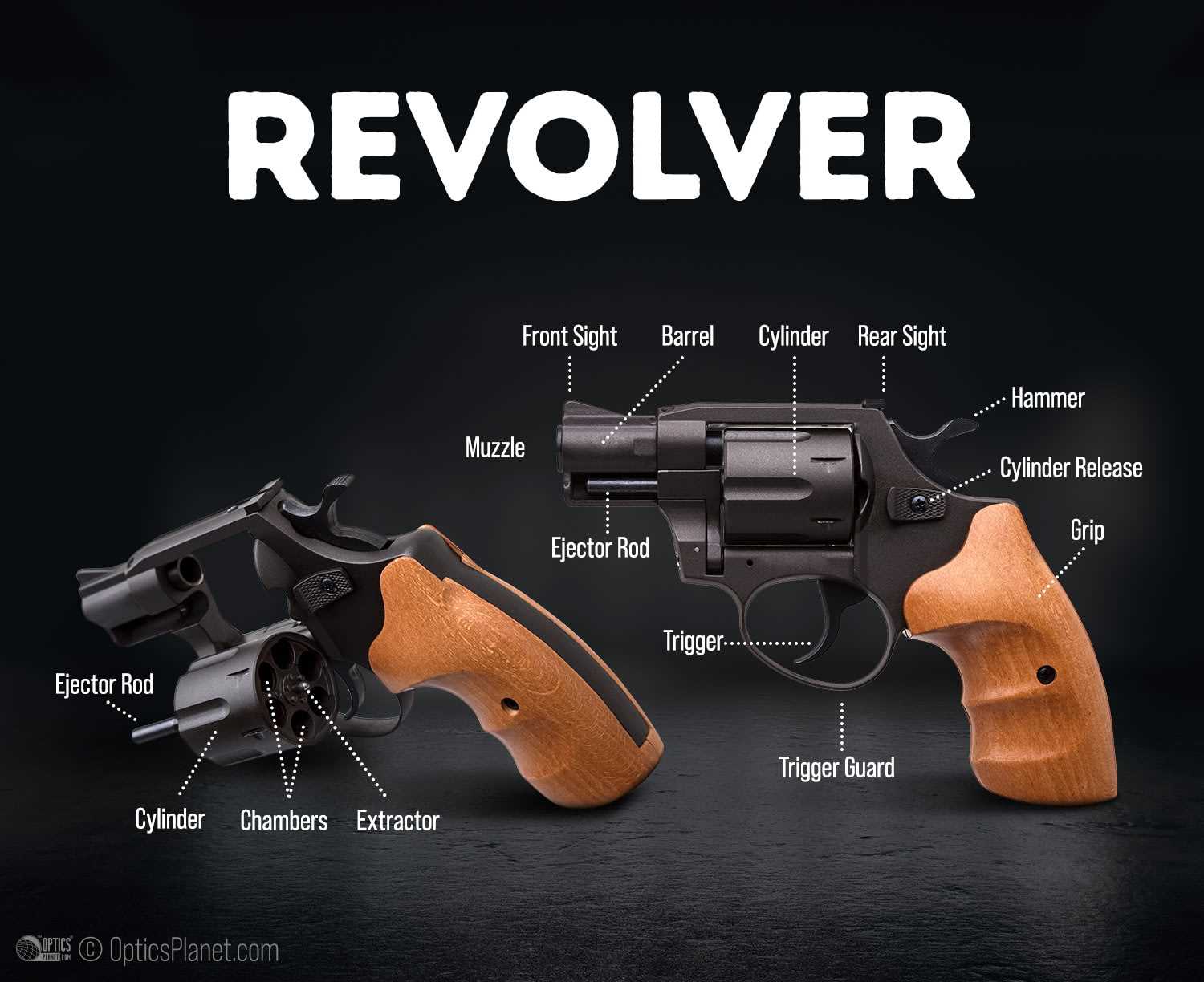 parts of a revolver diagram