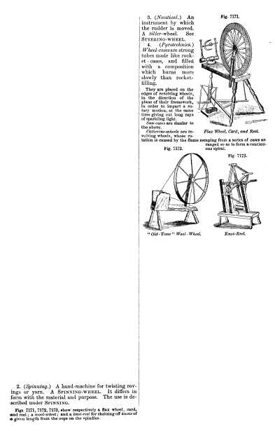 parts of a spinning wheel diagrams