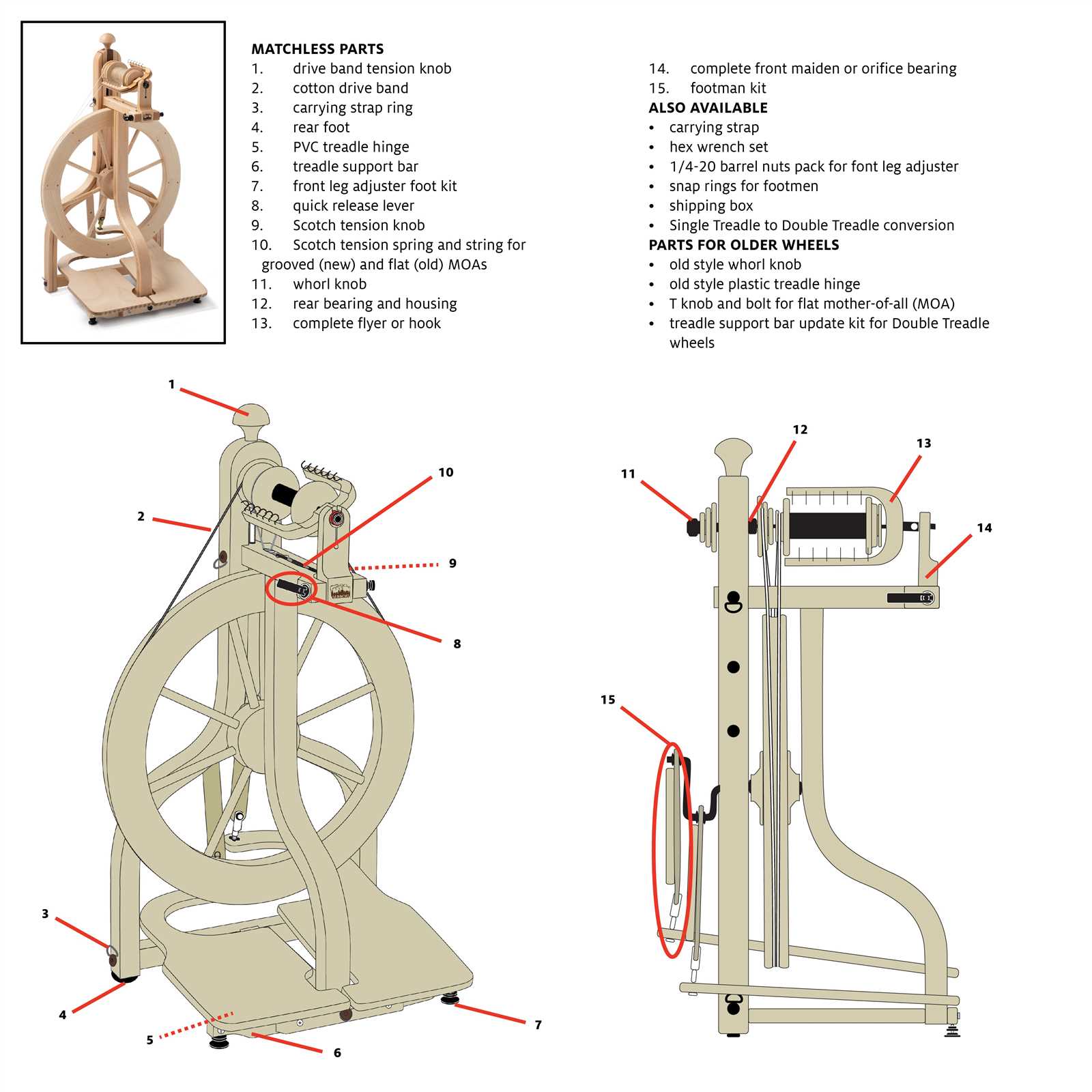 parts of a spinning wheel diagrams