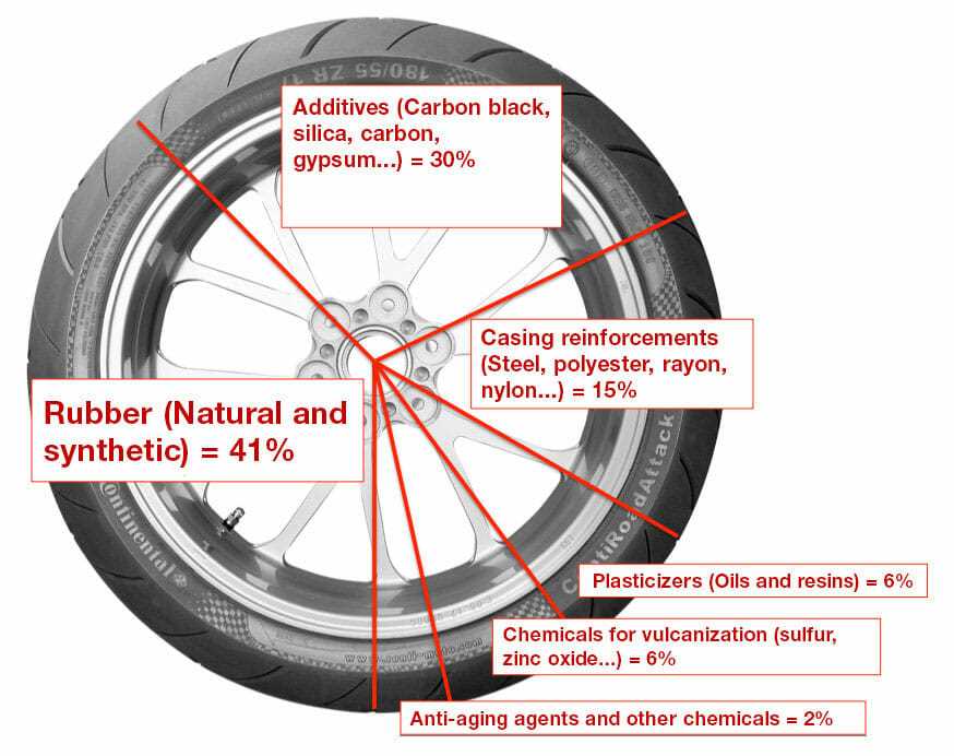 parts of a tire diagram