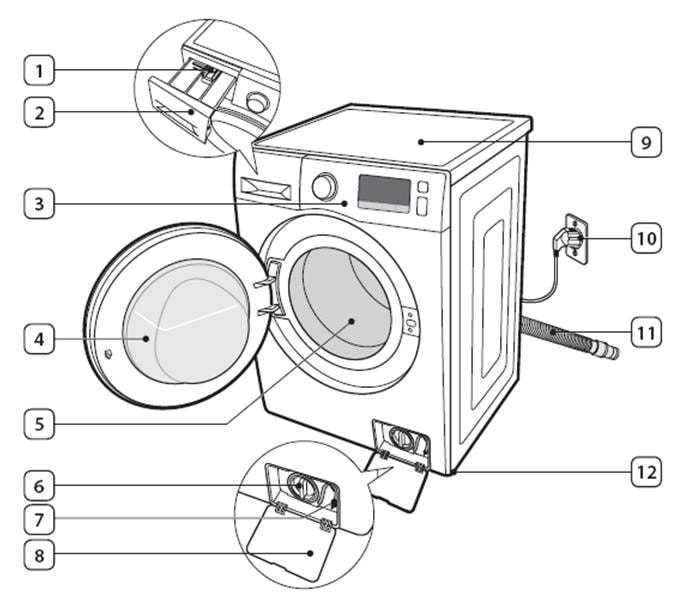 parts of a washer diagram