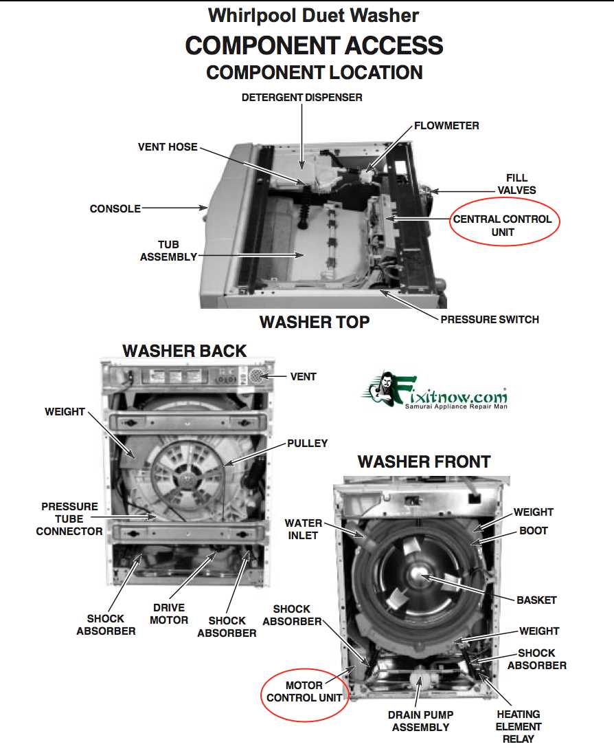 parts of a washer diagram