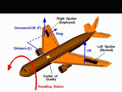 parts of an airplane diagram