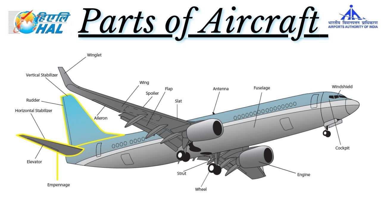 parts of an airplane diagram