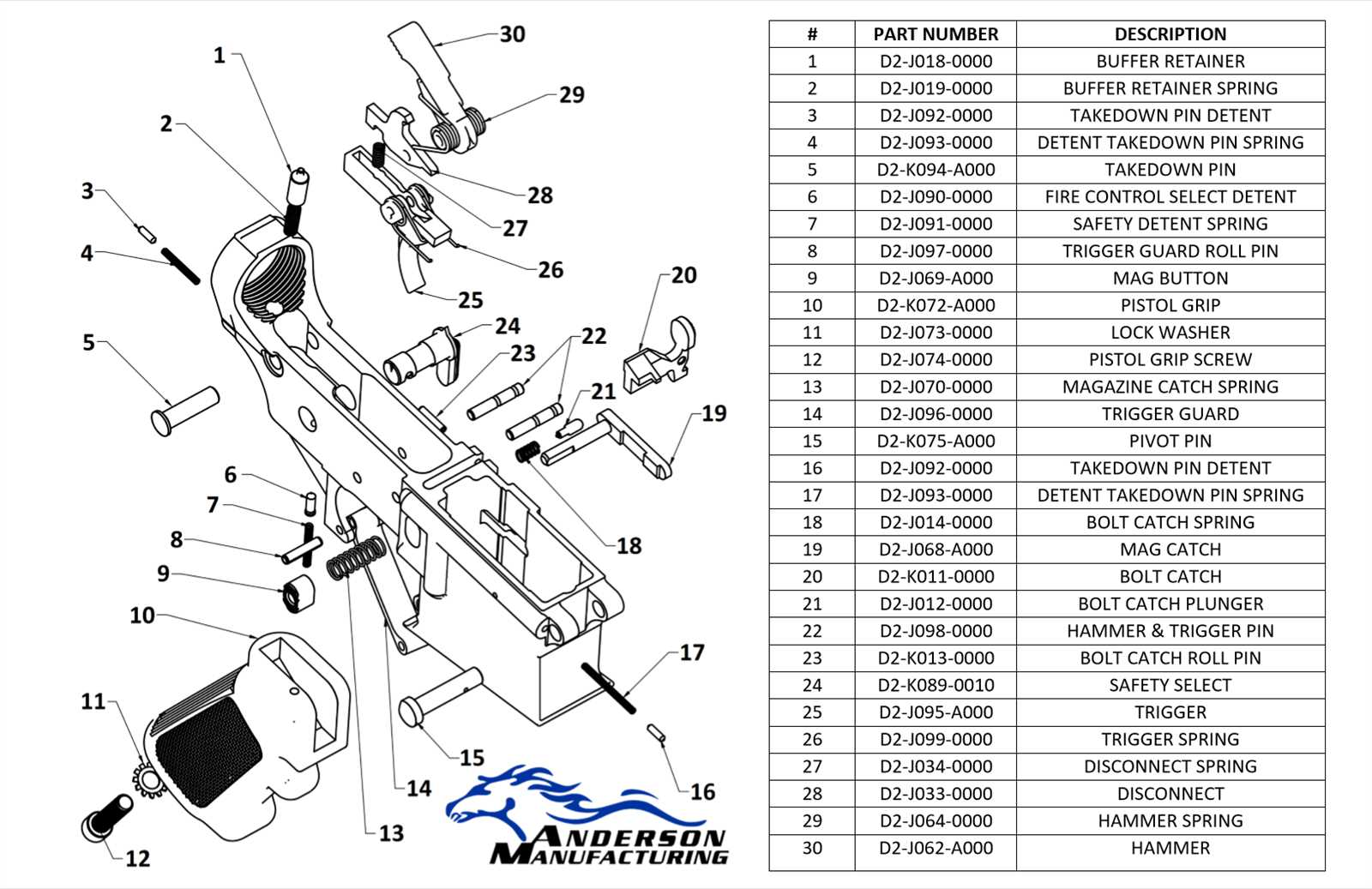 parts of ar 15 diagram