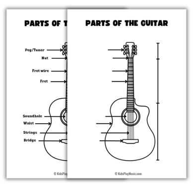 parts of ukulele diagram