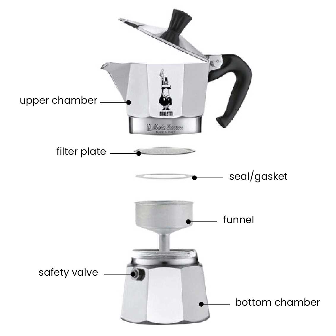 percolator parts diagram