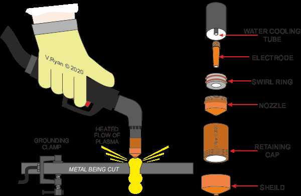 plasma cutter parts diagram