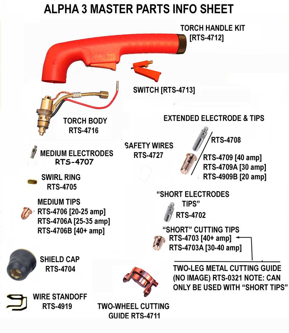 plasma cutter parts diagram