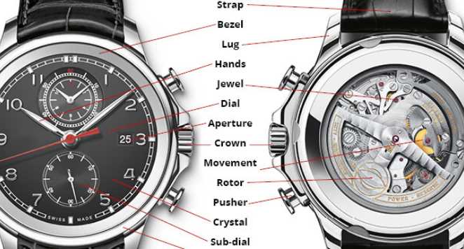 pocket watch parts diagram