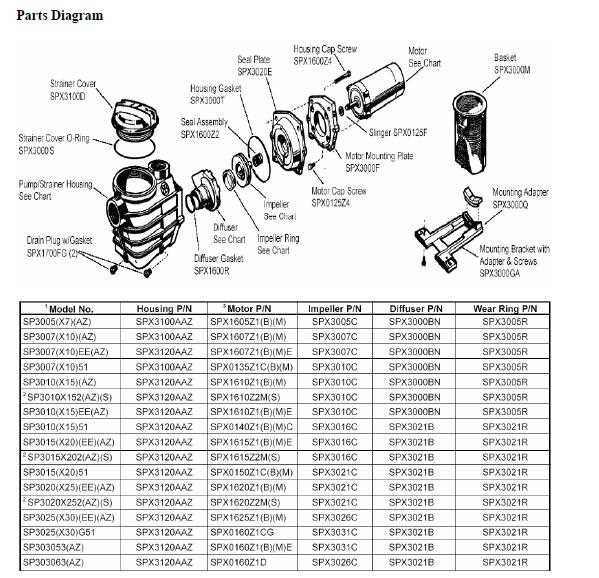 pool pump motor parts diagram