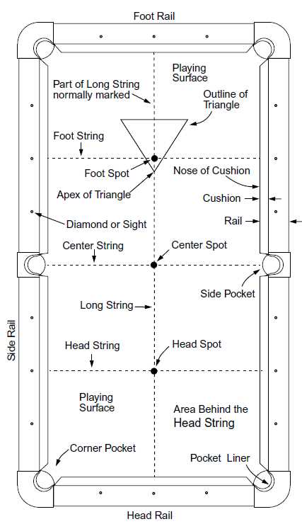 pool table parts diagram