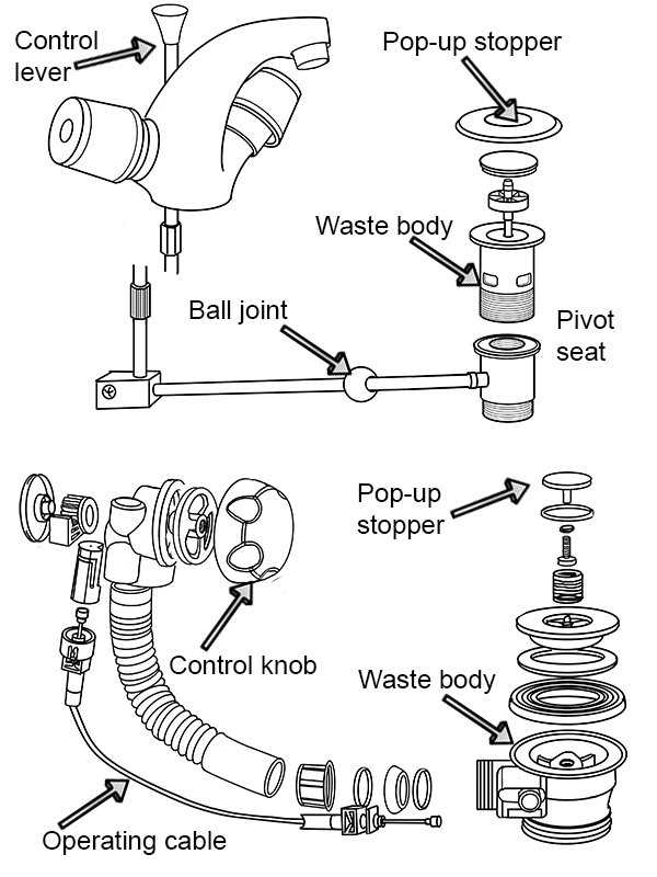 pop up drain parts diagram