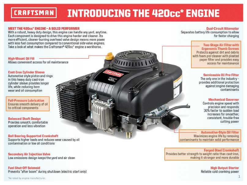 powermore 420cc engine parts diagram