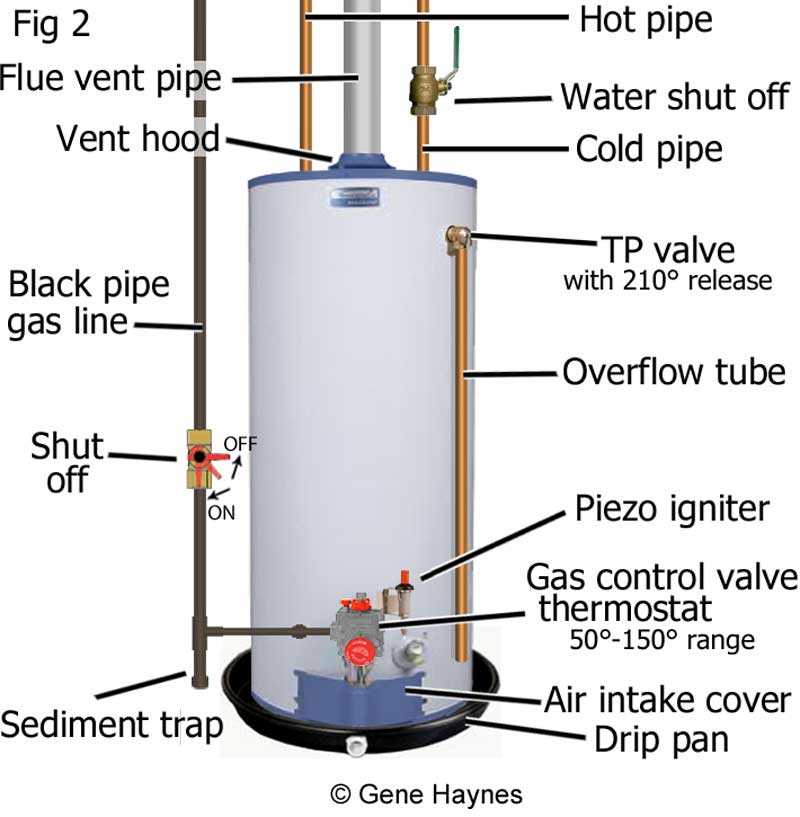 propane heater parts diagram