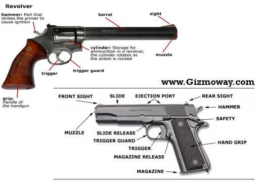 pump shotgun parts diagram