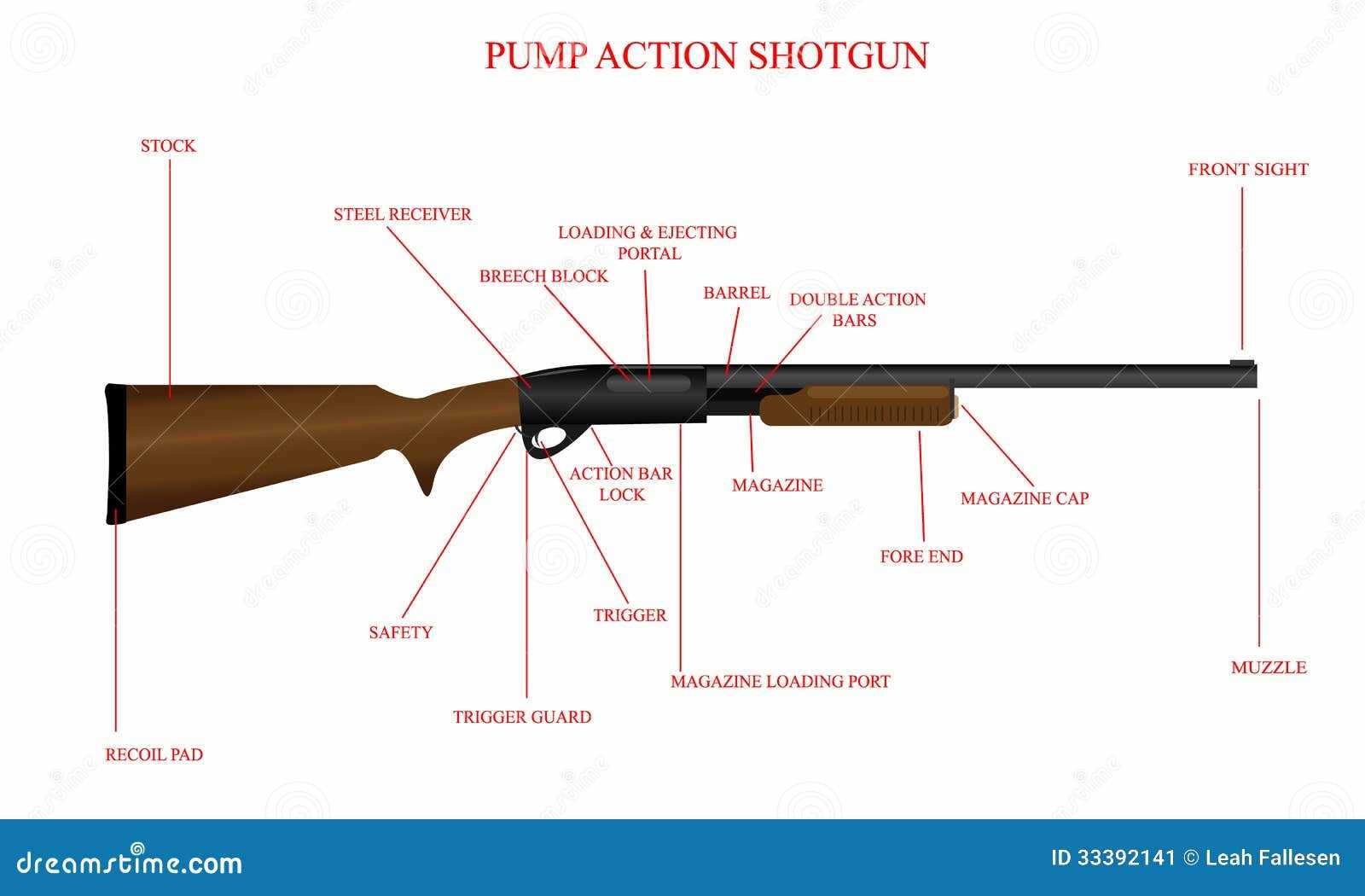 pump shotgun parts diagram