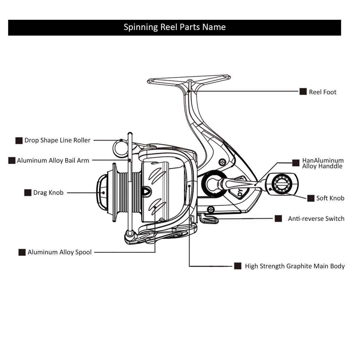 quantum reel parts diagram