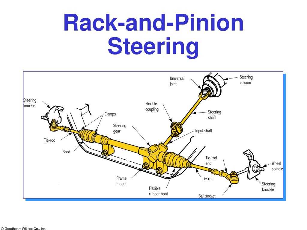 rack and pinion parts diagram