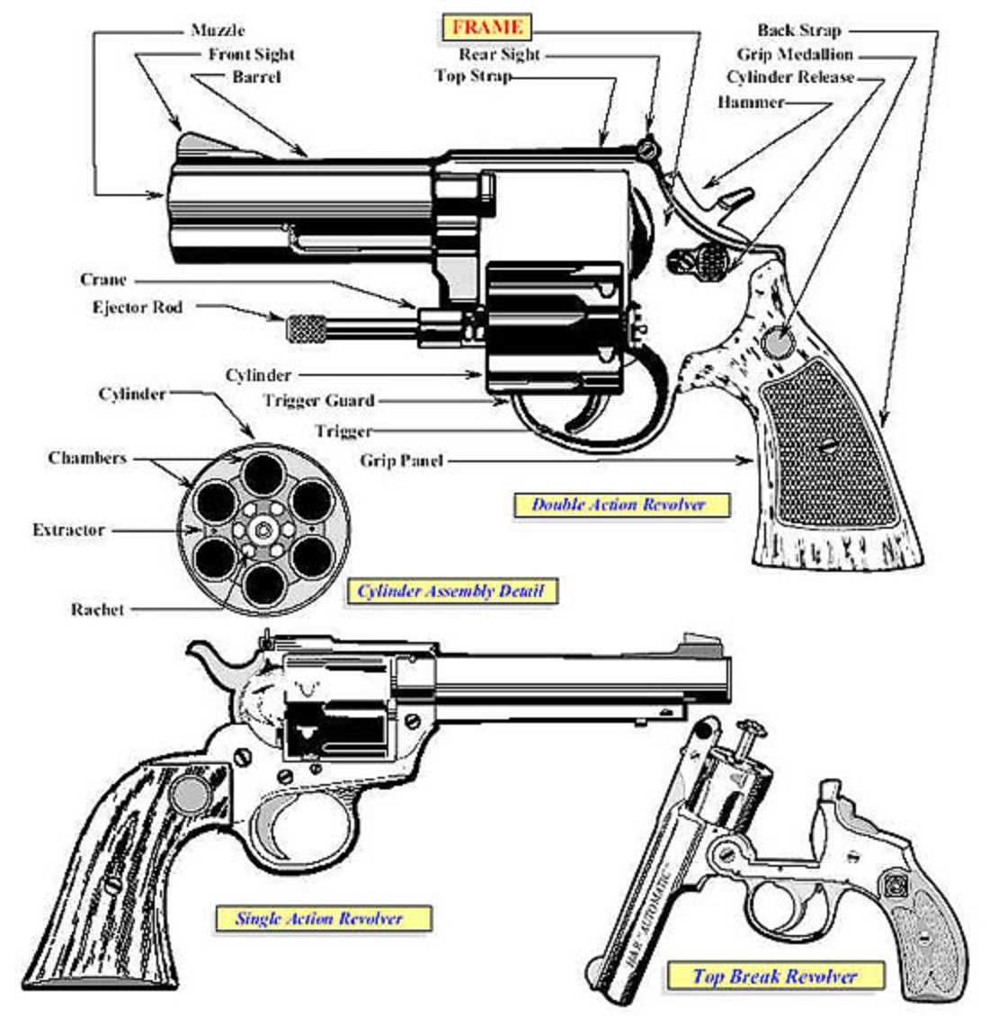 revolver diagram parts